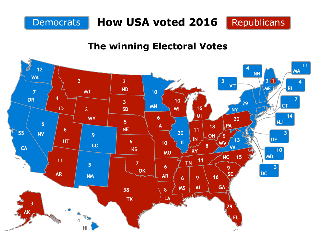 What Is The Electoral College Facts Information History